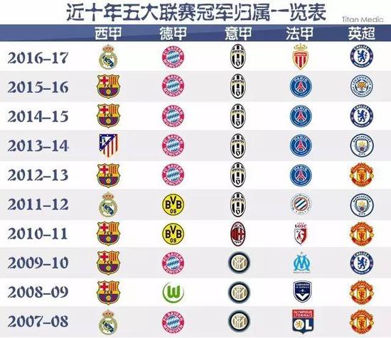相比东部的