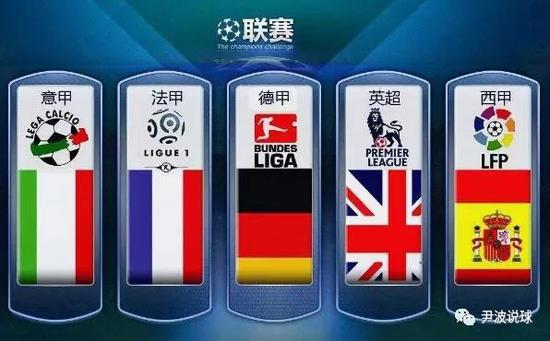 通过类似的